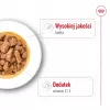 ROYAL CANIN SHN Medium Adult in Sauce - Nassfutter für ausgewachsene Hunde - 10x140g