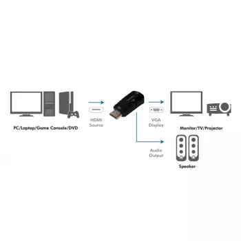 LogiLink CV0107 Kabeladapter HDMI VGA Schwarz (CV0107)