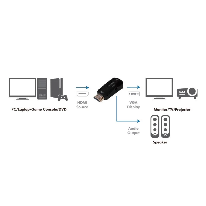 LogiLink CV0107 Kabeladapter HDMI VGA Schwarz (CV0107)