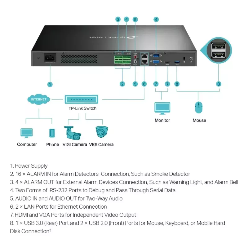 TP-Link VIGI 32-Kanal Netzwerk-Videorekorder 3840x2160 10TB