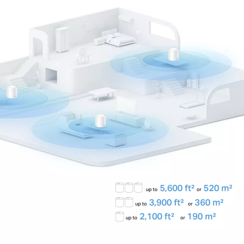 TP-Link AX1500 Whole Home Mesh Wi-Fi 6 System, Weiß, Intern, Mesh-Router, 190 m², Dualband (2,4 GHz / 5 GHz), Wi-Fi 6 (802.11ax)