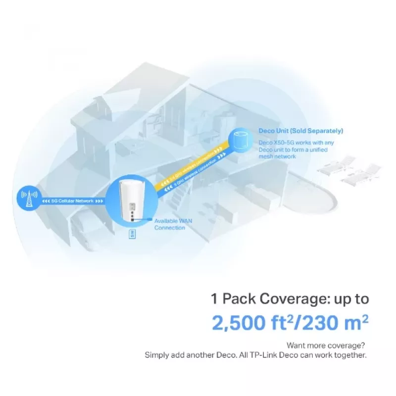 TP-Link 5G AX3000 Whole Home Mesh Wi-Fi 6 Router, Build-In 5G Modem