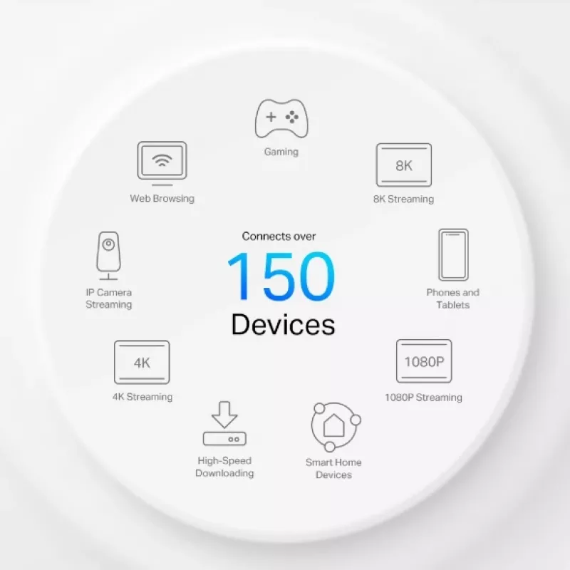 TP-Link 5G AX3000 Whole Home Mesh Wi-Fi 6 Router, Build-In 5G Modem
