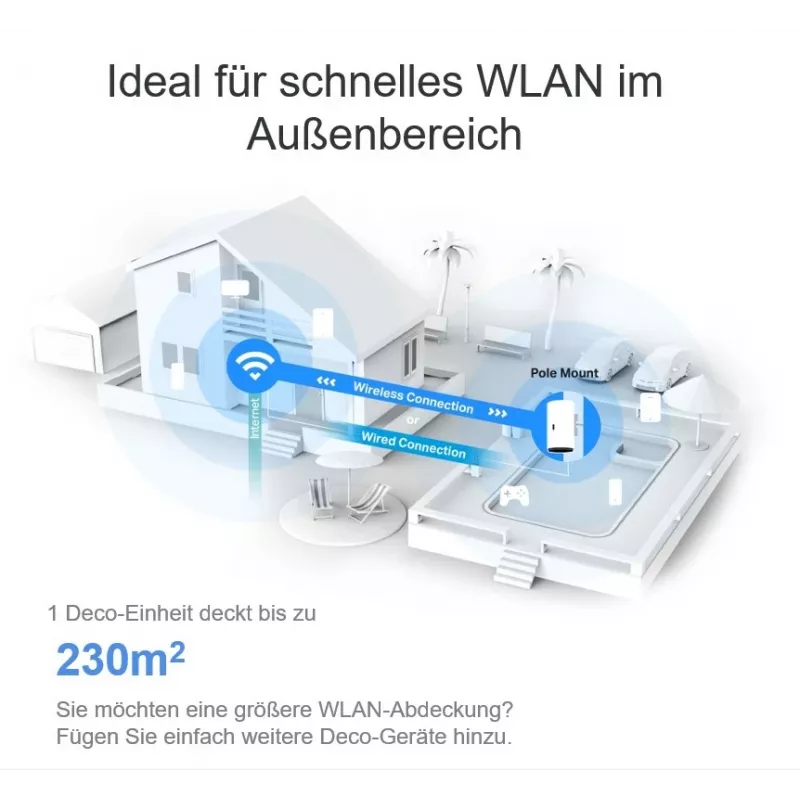 TP-Link AX3000 Outdoor/Indoor Mesh Wi-Fi 6 Einheit