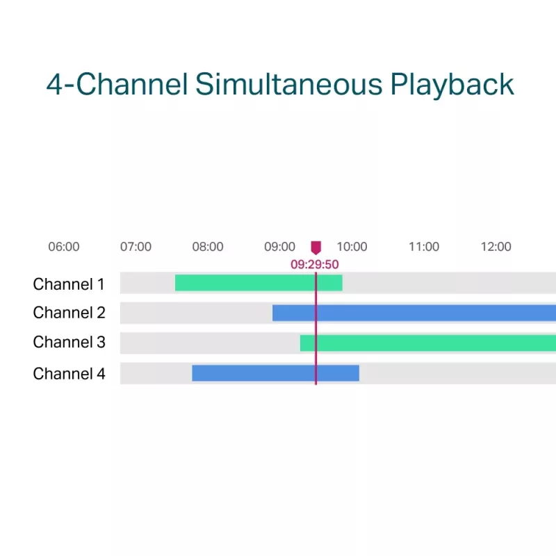 TP-Link VIGI 4-Kanal PoE+ Netzwerk-Videorekorder