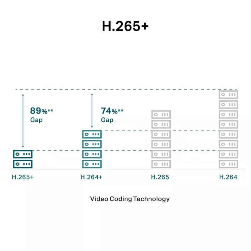 TP-Link VIGI C440I 2.8MM Sicherheitskamera Turret IP Überwachungskamera Innen 2560 x 1440 Pixel Decke