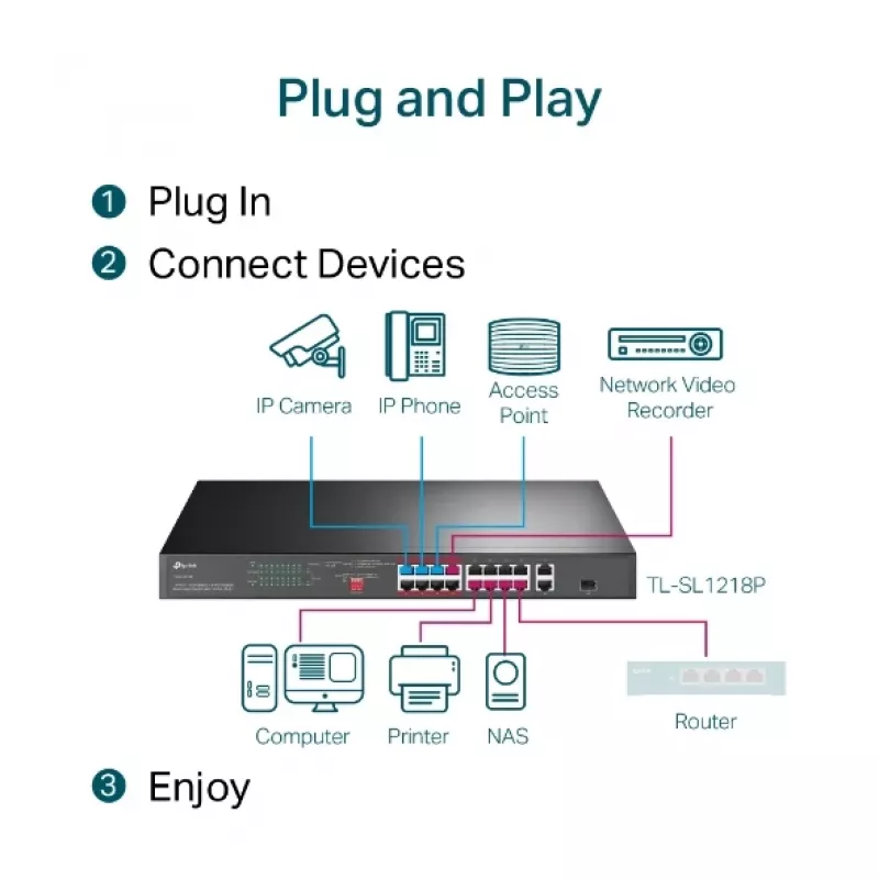 TP-Link 16-Port 10/100 Mbps + 2-Port Gigabit Rackmount PoE Switch mit 16-Port PoE+