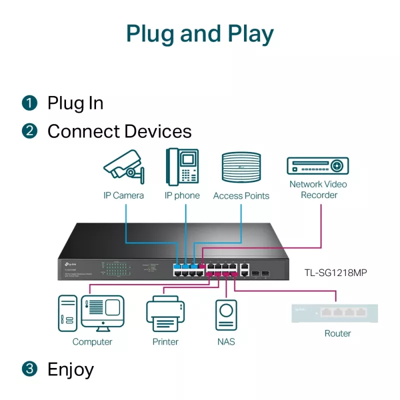 TP-Link 18-Port Gigabit Rackmount Switch mit 16 PoE+, Unmanaged, Gigabit Ethernet (10/100/1000), Vollduplex, Power over Ethernet (PoE), Rackmontage, 1U