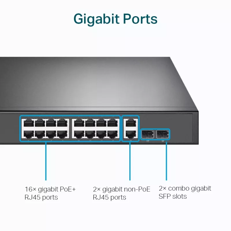 TP-Link 18-Port Gigabit Rackmount Switch mit 16 PoE+, Unmanaged, Gigabit Ethernet (10/100/1000), Vollduplex, Power over Ethernet (PoE), Rackmontage, 1U
