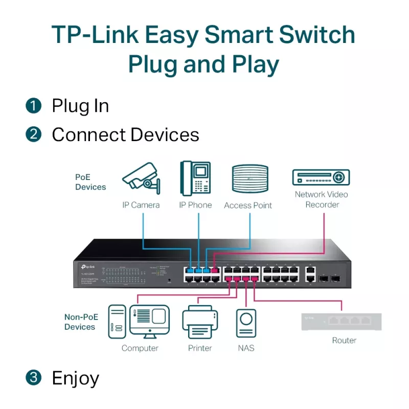 Managed Switch TP-Link TL-SG1428PE 28-Port Gigabit mit 24-Port PoE+
