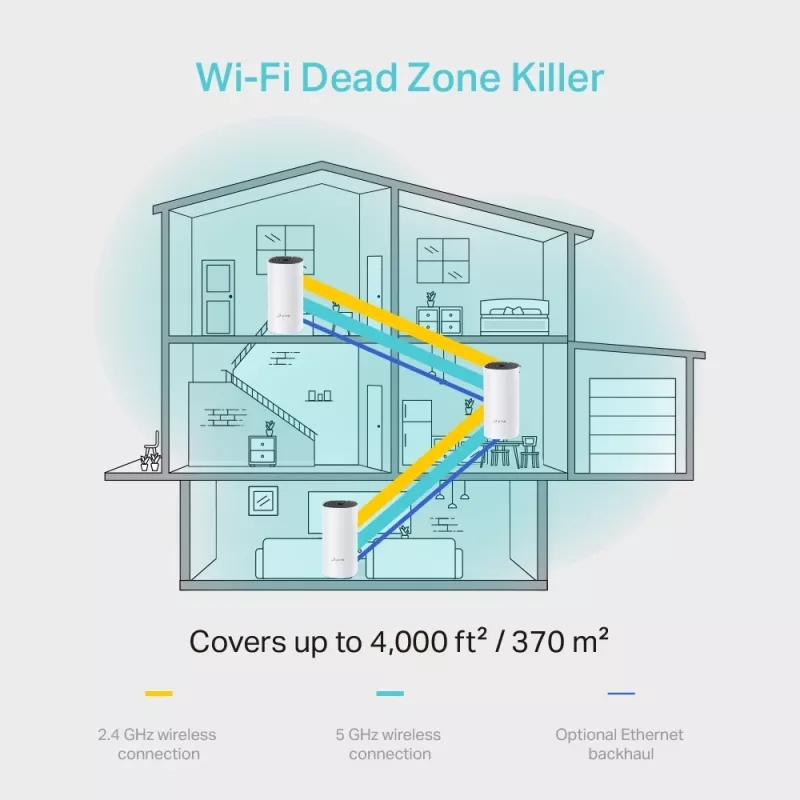 TP-Link AC1200 Whole-Home Mesh Wi-Fi System (3er-Pack)