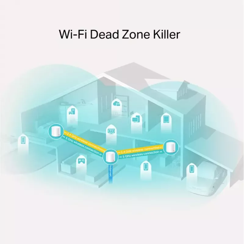 TP-Link AX1800 Whole Home Mesh Wi-Fi 6 System, 3er-Pack