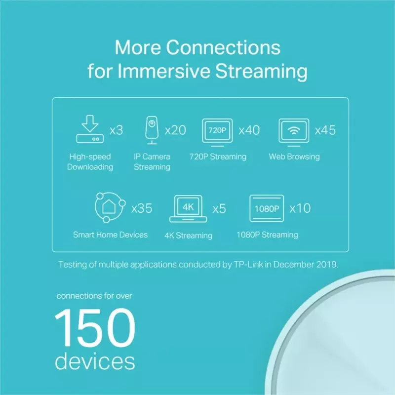 TP-Link AX1800 Whole Home Mesh Wi-Fi 6 System, 3er-Pack