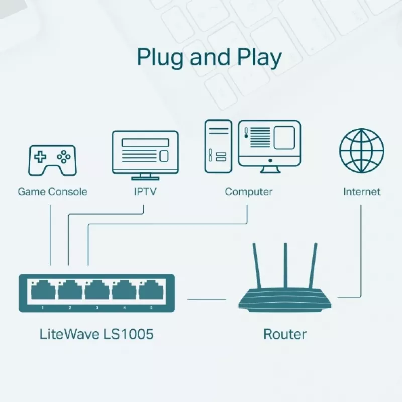Netzwerk-Switch TP-Link LS1005 Ungemanaged Fast Ethernet Weiß
