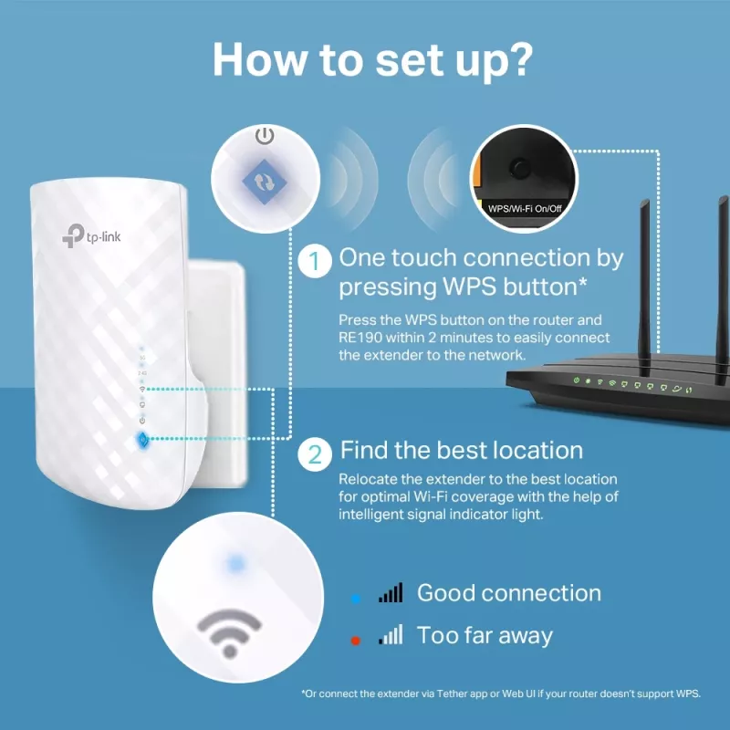 TP-Link RE190 Netzwerkverstärker Netzwerk-Repeater Weiß