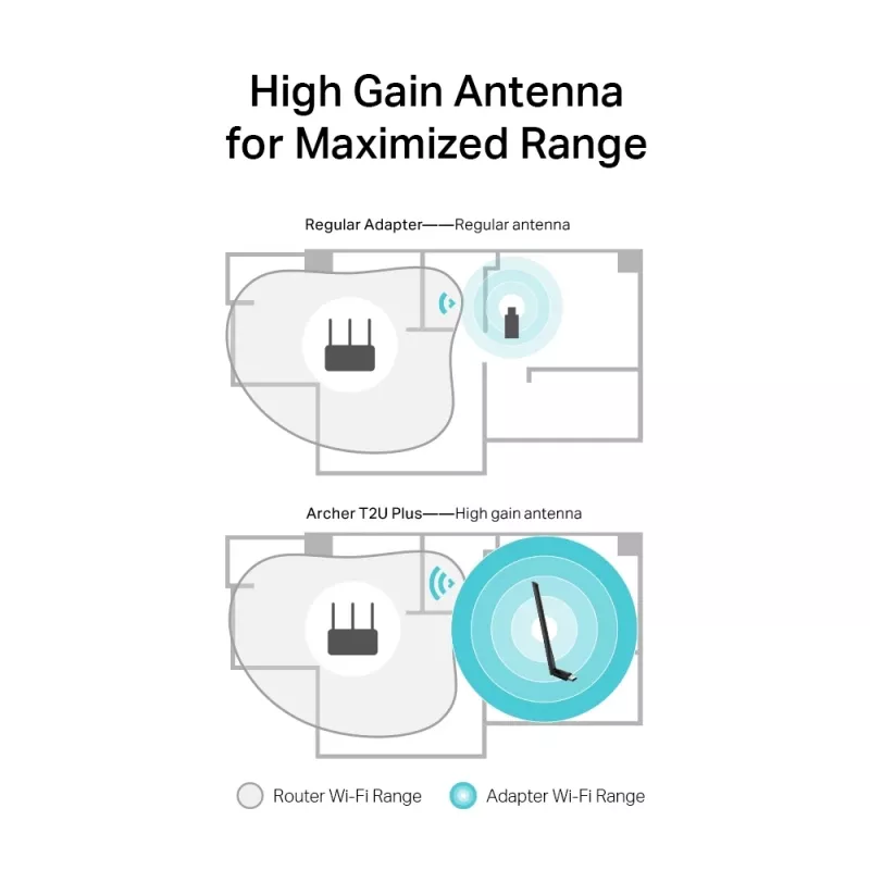 Wireless USB WiFi Adapter TP-Link AC600 High Gain ARCHER T2U PLUS