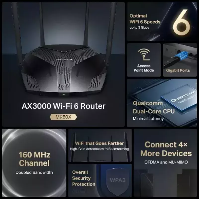 Tischrouter MERCUSYS MR80X — Dualband-Wi‑Fi 6 (802.11ax), 3000 Mbit/s, 4 externe Antennen, 3 Gigabit-LAN-Ports