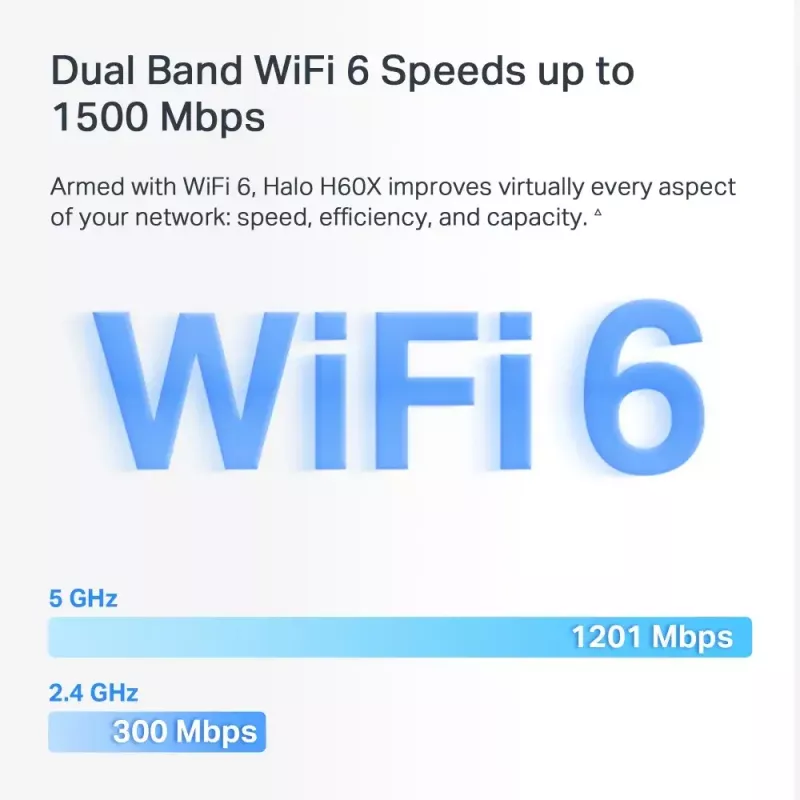 Mesh-System MERCUSYS Halo H60X (3er-Pack) — Dualband Wi‑Fi 6, bis zu 1500 Mbit/s, Abdeckung 550 m², 2× LAN-Anschlüsse