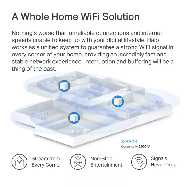 Mesh-System MERCUSYS Halo H60X (3er-Pack) — Dualband Wi‑Fi 6, bis zu 1500 Mbit/s, Abdeckung 550 m², 2× LAN-Anschlüsse