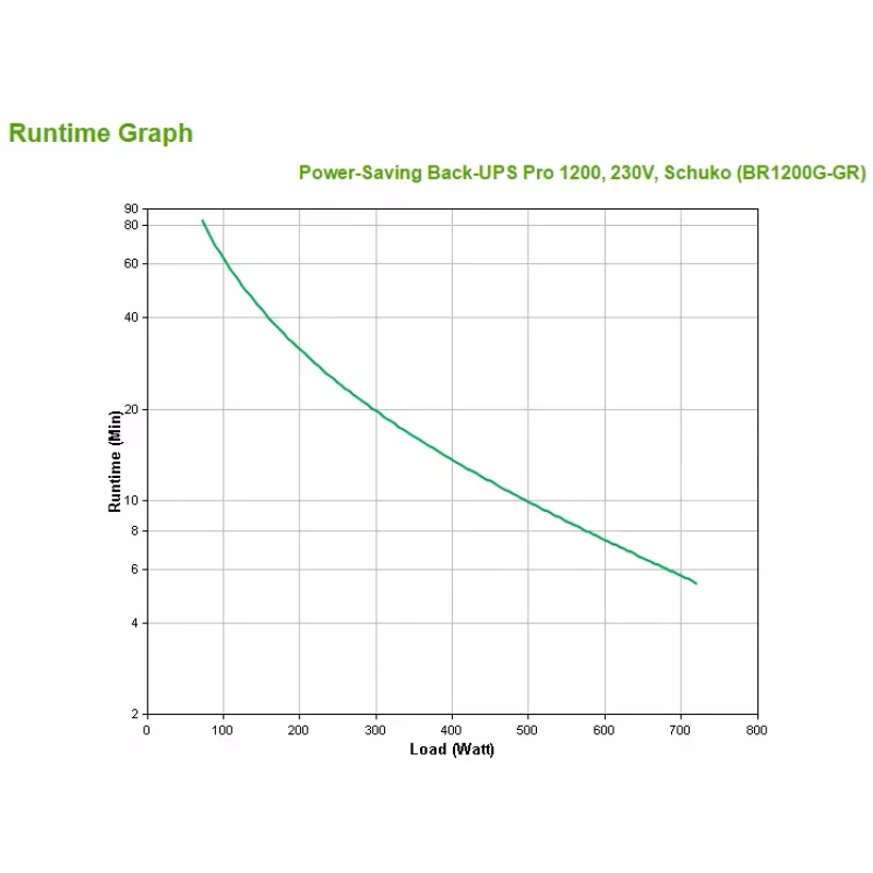 APC Back-UPS Pro unterbrechungsfreie Stromversorgung (USV) Line-Interactive 1,2 kVA 720 W
