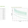 APC Smart-UPS On-Line, 1500VA/1500W, Tower, 230V, 6x C13 IEC-Ausgänge, SmartSlot, erweiterte Laufzeit, ohne Schienenkit
