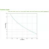 UPS APC Smart-UPS Line Interactive 750VA Lithium-Ionen Rack/Tower 2U