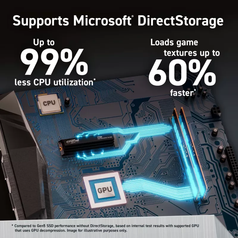 MICRON / CRUCIAL SSD - Crucial T700 - 4 TB - PCIe Gen5 x4 - M.2 2280
