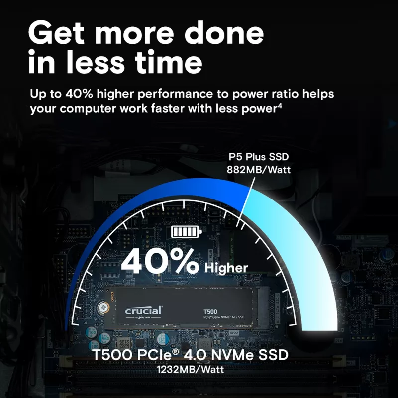 SSD Crucial 500GB M.2 PCIe 4.0 NVMe 3D TLC NAND CT500T500SSD8