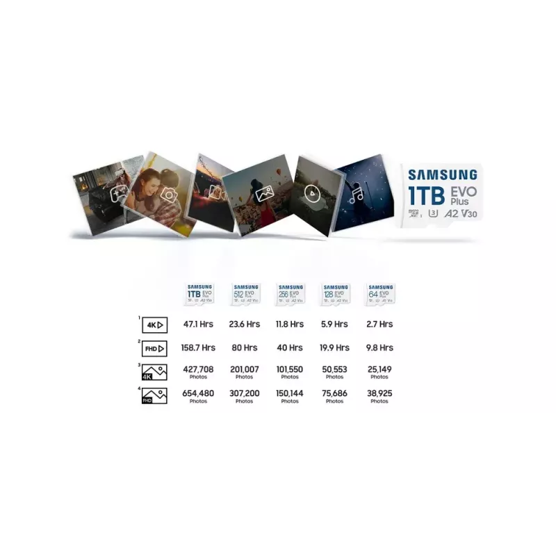 Flash-Speicher Samsung 64GB MicroSDXC UHS-I MB-MC64S