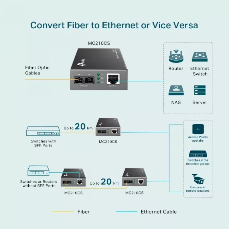 Media Converter TP-Link MC210CS, Gigabit, 1000 Mbit/s, SC-Stecker