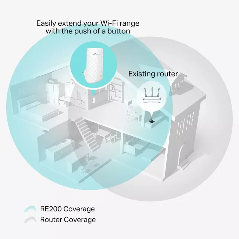 TP-Link RE200 Netzwerk-Extender Netzwerk-Repeater Weiß 10, 100 Mbit/s
