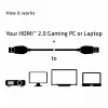 CLUB3D HDMI 2.0 Kabel 3 Meter UHD 4K/60Hz 18Gbps zertifiziertes Premium High Speed