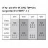 CLUB3D HDMI 2.0 Kabel 3 Meter UHD 4K/60Hz 18Gbps zertifiziertes Premium High Speed