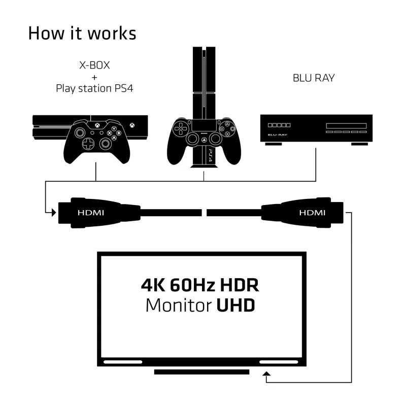 CLUB3D HDMI 2.0 Kabel 3 Meter UHD 4K/60Hz 18Gbps zertifiziertes Premium High Speed