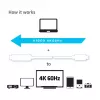 CLUB3D USB C auf HDMI™ 2.0 UHD Kabel Aktiv 1,8 m / 5,9 Fuß