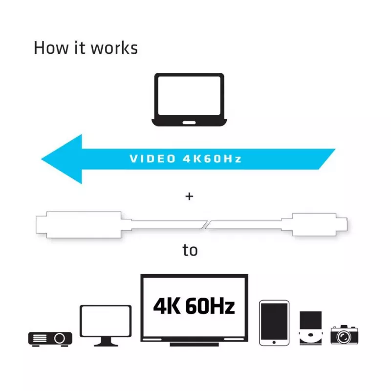 CLUB3D USB C auf HDMI™ 2.0 UHD Kabel Aktiv 1,8 m / 5,9 Fuß