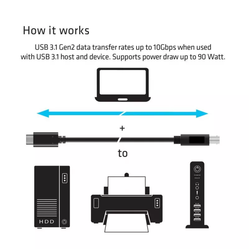 CLUB3D USB 3.1 Gen2 Type-C auf Type-B Kabel männlich/männlich, 1 M./ 3.3 Ft.