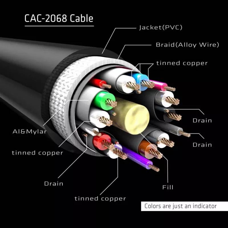 CLUB3D DisplayPort 1.4 HBR3 Kabel 2m/6.56ft M/M 8K60Hz