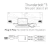 Adapter CLUB3D Thunderbolt 3 auf Dual HDMI 2.0