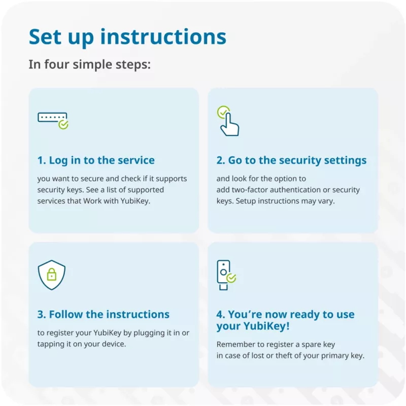 YUBICO Yubikey 5 Nfc