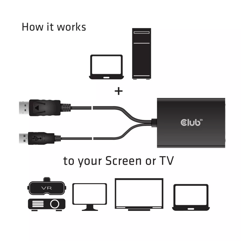CLUB3D DisplayPort auf Dual Link DVI-D HDCP ON Version aktiver Adapter M/F