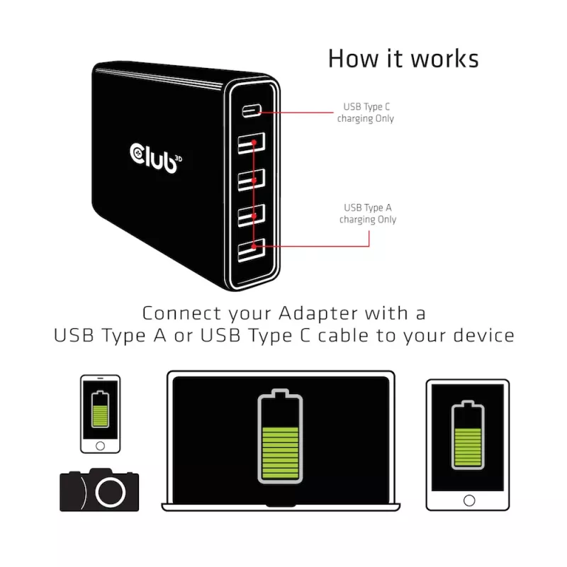 CLUB3D USB Typ A und C Power Charger, 5 Ports bis zu 111 W