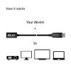 CLUB3D Mini DisplayPort 1.4 auf DisplayPort Verlängerungskabel 8K60Hz DSC 1.2 HBR3 HDR bidirektional F/M 1m/3,28ft