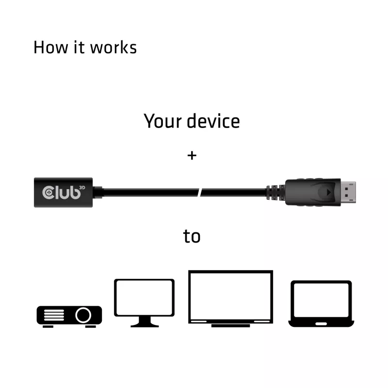 CLUB3D Mini DisplayPort 1.4 auf DisplayPort Verlängerungskabel 8K60Hz DSC 1.2 HBR3 HDR bidirektional F/M 1m/3,28ft