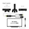 CLUB3D CAC-1331 Videokabel-Adapter 0,25 m HDMI DisplayPort Schwarz