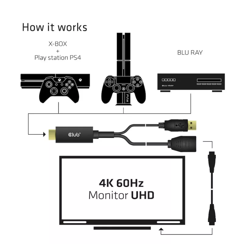 CLUB3D CAC-1331 Videokabel-Adapter 0,25 m HDMI DisplayPort Schwarz