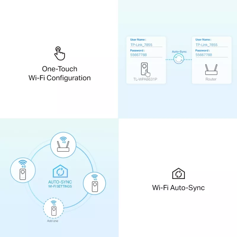 TP-Link TL-WPA8631P KIT PowerLine Netzwerkadapter 300 Mbit/s Ethernet LAN Wi-Fi Weiß 2 Stück