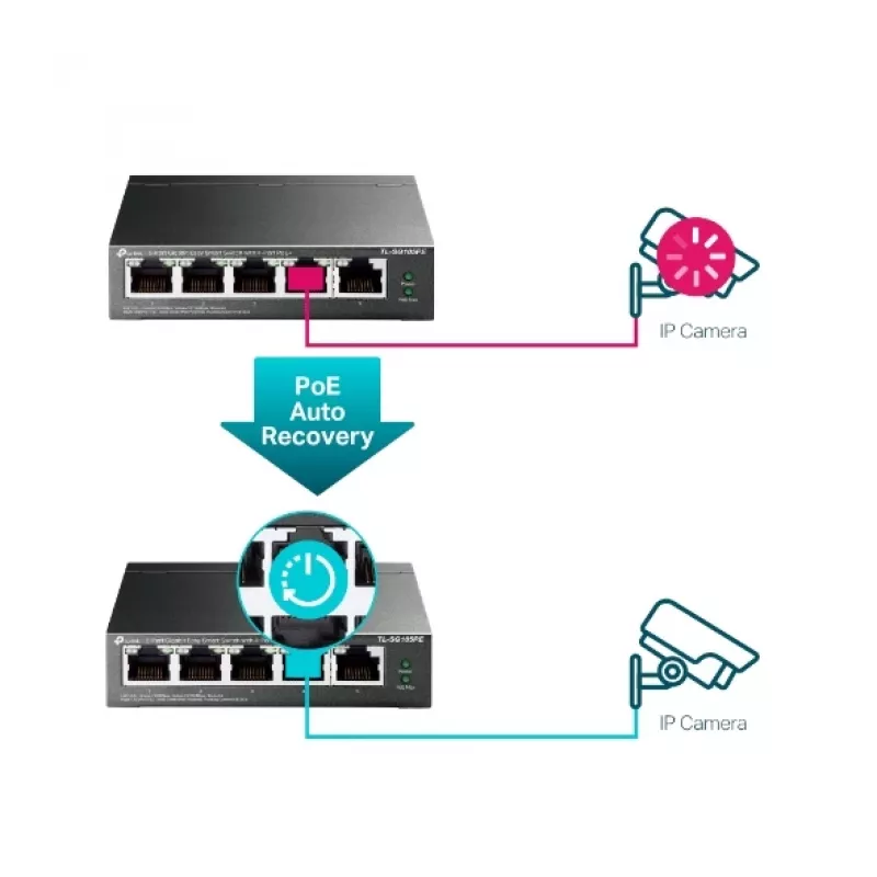 TP-Link 5-Port Gigabit Easy Smart PoE Switch mit 4-Port PoE+