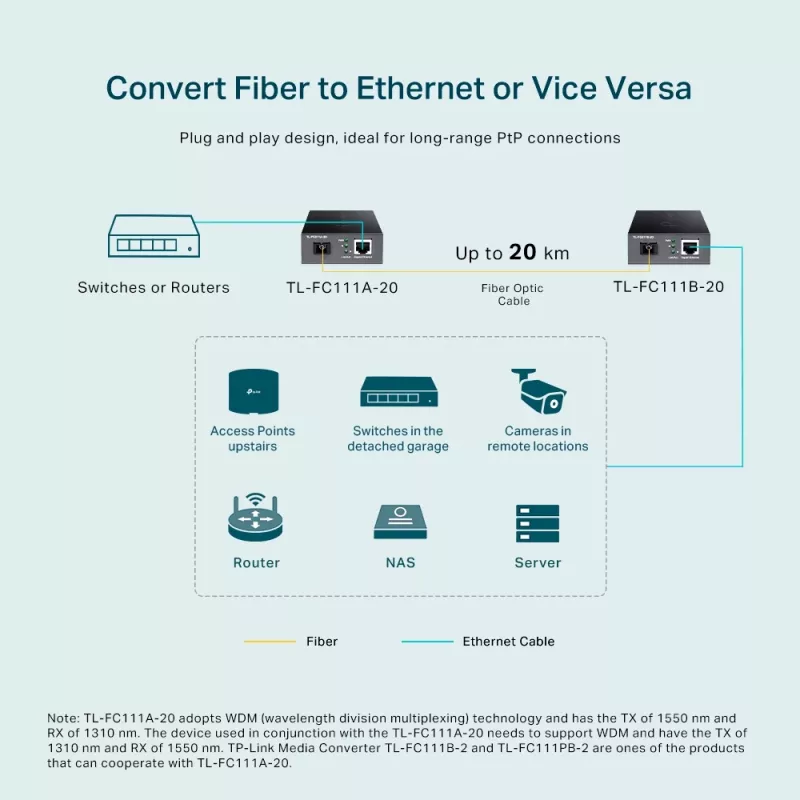 TP-Link 10/100 Mbps WDM Medienkonverter