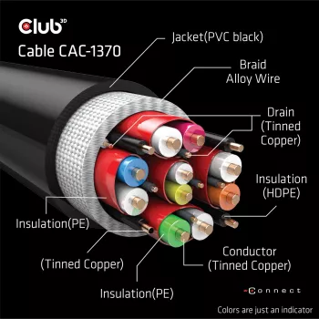 CLUB3D Ultra High Speed HDMI 4K120Hz, 8K60Hz Certified Cable 48Gbps M/M 1,5 m/4,92 ft